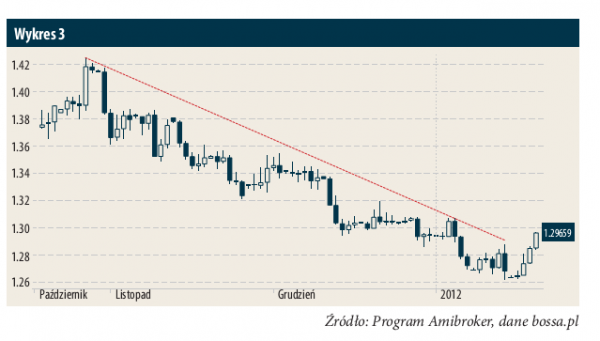 forex waluty