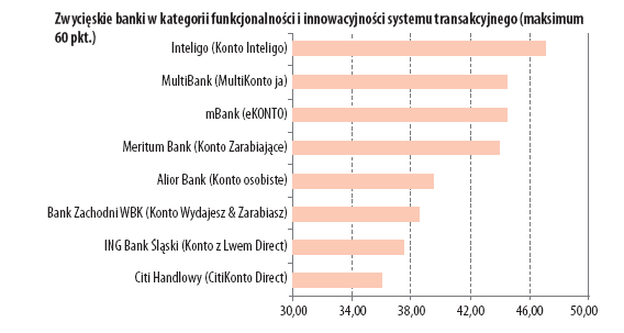nowoczesny-bank-3.png