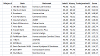 RANKING