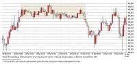 price action 2